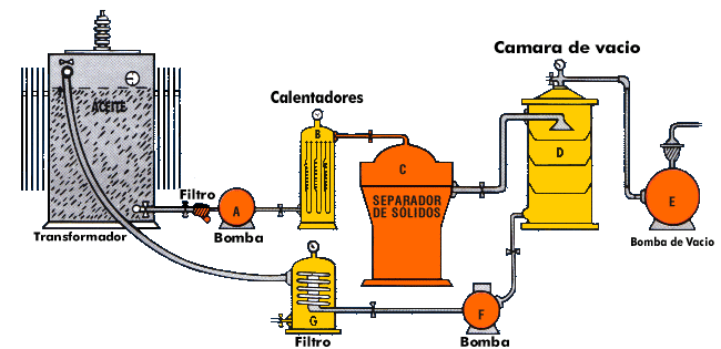 CISSA SERVICIOS EL CTRICOS